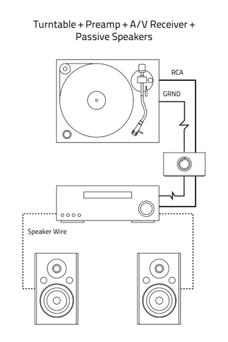 X4TurntablePreampAVReceiverPassiveS-1